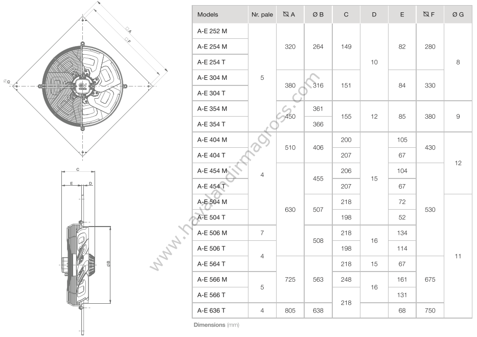 Vortice Vorticel A-E 504 T - 1400RPM Orta Basınçlı Aksiyel Fan [6966m³/h]
