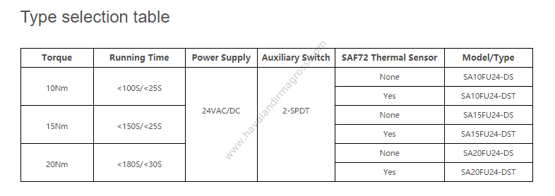 Yangın Damper Motoru - 10Nm On/Off Fire And Smoke Damper Actuator 24V